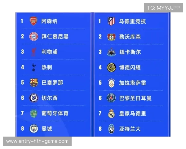 拜仁欧冠小组赛全胜，提前锁定16强席位，拜仁欧冠分组